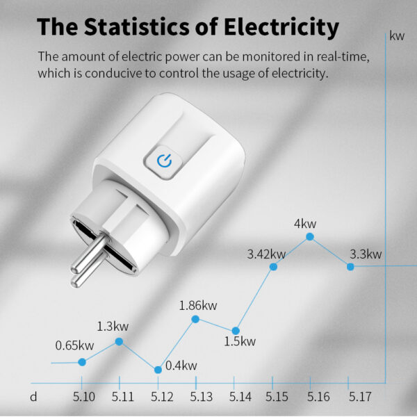 Graffiti Wi-Fi Smart Socket 20A - Image 4